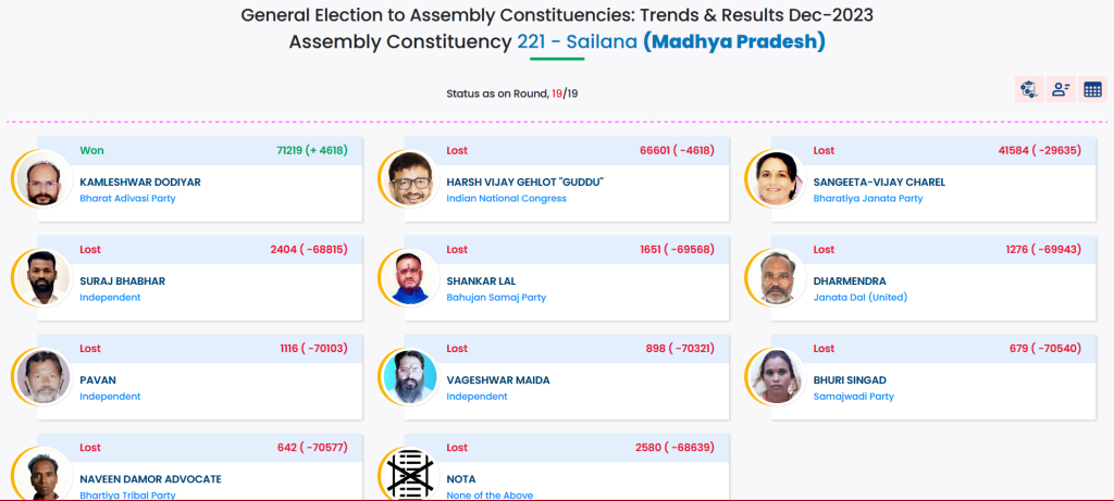 SAILAN CONSTITUENCIES